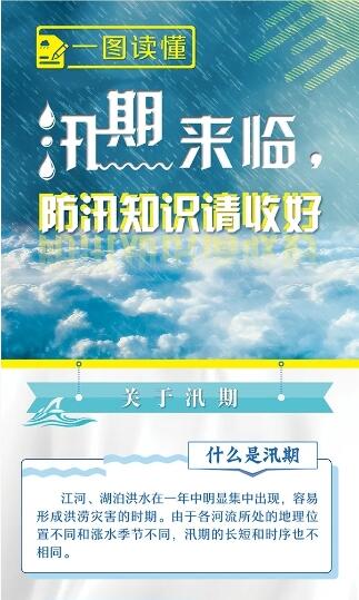一圖讀懂丨汛期來臨，防汛知識(shí)請(qǐng)收好