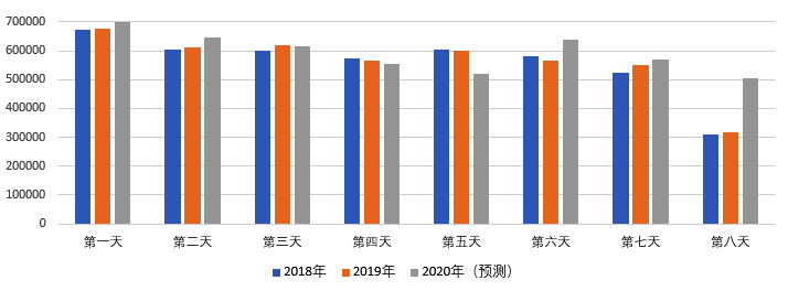 2020年國慶、中秋雙節(jié)甘肅省公路出行指南
