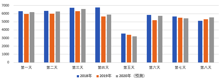 2020年國慶、中秋雙節(jié)甘肅省公路出行指南