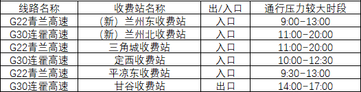 2020年國慶、中秋雙節(jié)甘肅省公路出行指南