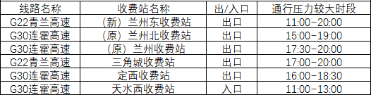 2020年國慶、中秋雙節(jié)甘肅省公路出行指南