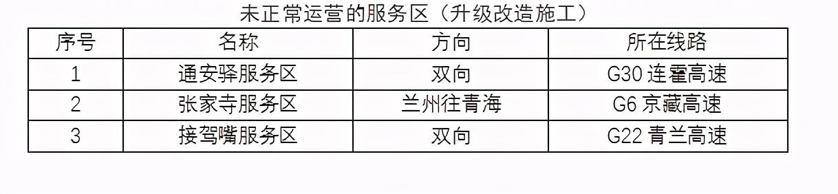 2020年國慶、中秋雙節(jié)甘肅省公路出行指南
