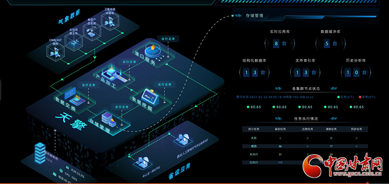 “天鏡·甘肅”實現對“天擎”全方位監(jiān)控