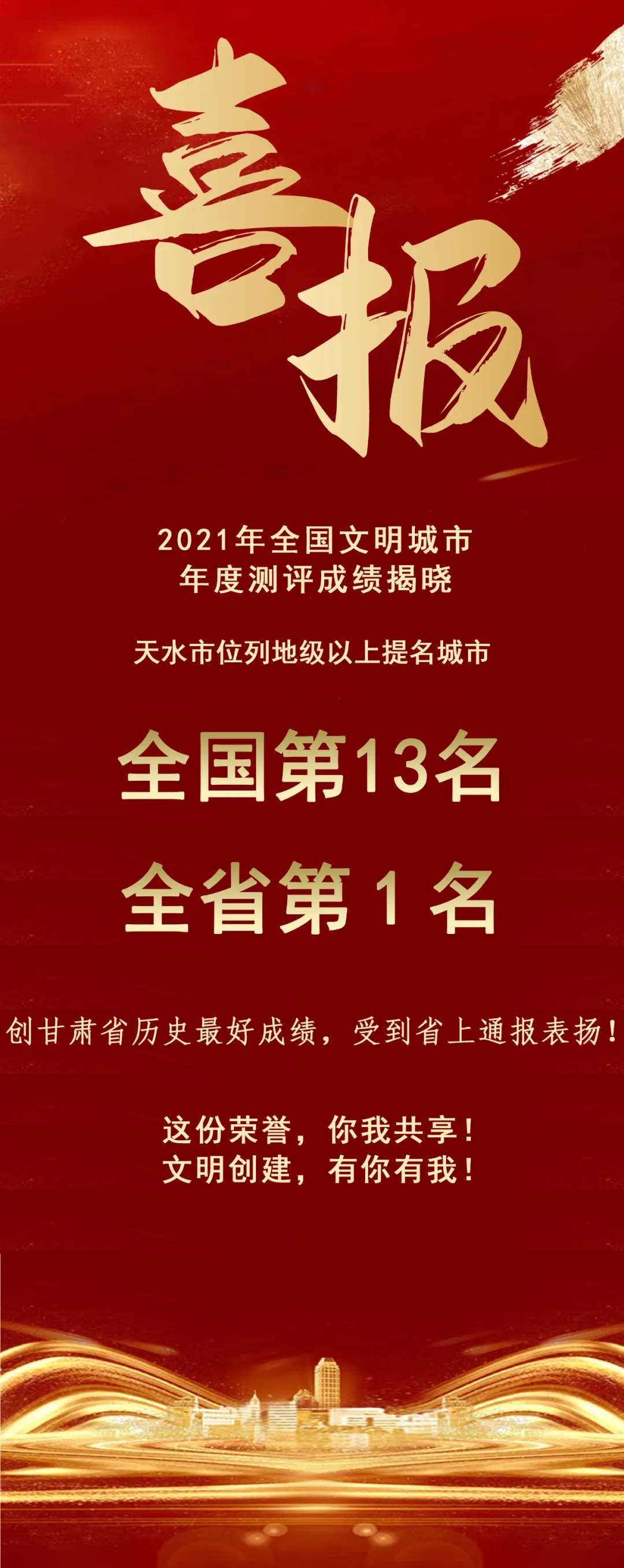 2021年全國(guó)文明城市年度測(cè)評(píng)結(jié)果揭曉，天水市位列全省第1名！