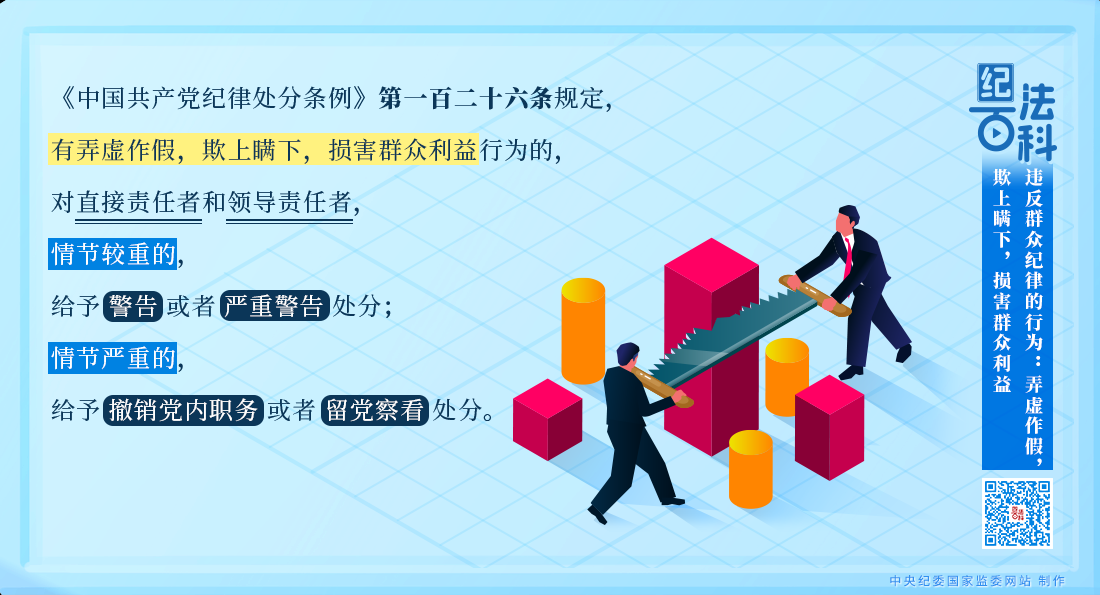 違反群眾紀律的行為：弄虛作假，欺上瞞下，損害群眾利益